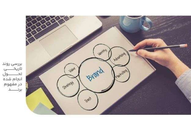 بررسی روند تاریخی تحول انجام شده در مفهوم برند بررسی روند تاریخی تحول انجام شده در مفهوم برند