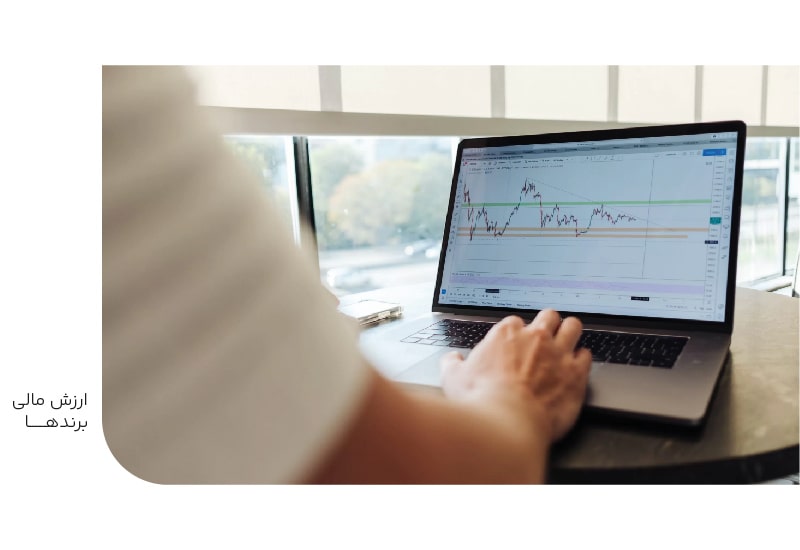 ارزش مالی برندها-min ارزش مالی برندها