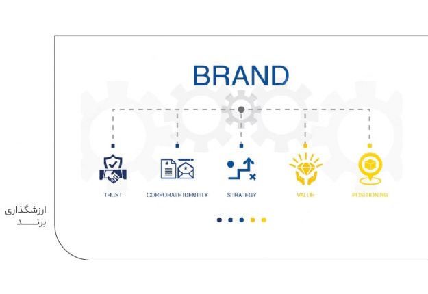 ارزشگذاری برند-min ارزشگذاری برند