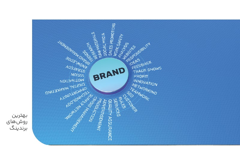 بهترین روش برندینگ-min بهترین روش برندینگ