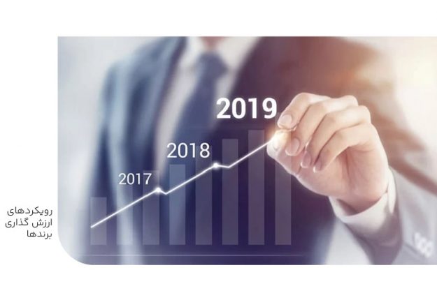 رویکردهای ارزش گذاری برند-min رویکردهای ارزش گذاری برند