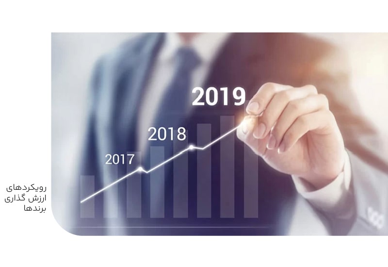 رویکردهای ارزش گذاری برند-min رویکردهای ارزش گذاری برند