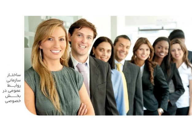 ساختار سازمانی روابط عمومی در بخش خصوصی-min ساختار سازمانی روابط عمومی در بخش خصوصی