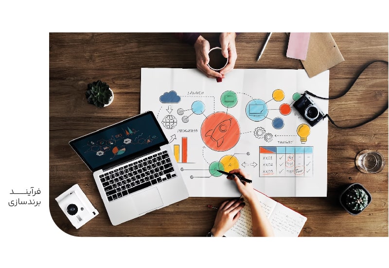 فرآیند برندسازی-min فرآیند برندسازی