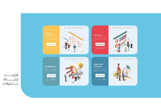 فرایند ارتباط در تبلیغات-min فرایند ارتباط در تبلیغات