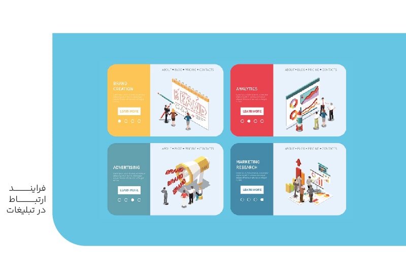 فرایند ارتباط در تبلیغات-min فرایند ارتباط در تبلیغات