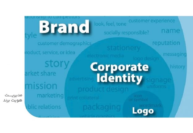 مدیریت هویت برند-min مدیریت هویت برند