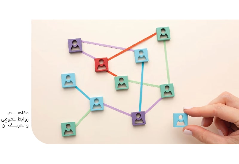 مفاهیم روابط عمومی و تعریف آن-min مفاهیم روابط عمومی و تعریف آن