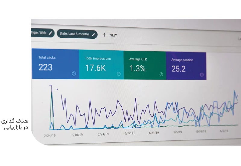 هدف گذاری در بازاریابی چیست؟-min هدف گذاری در بازاریابی چیست؟