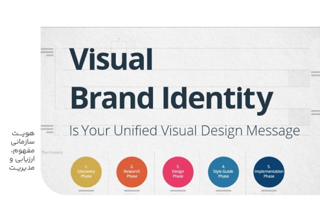 هویت سازمانی مفهوم ارزیابی و مدیریت-min هویت سازمانی مفهوم ارزیابی و مدیریت