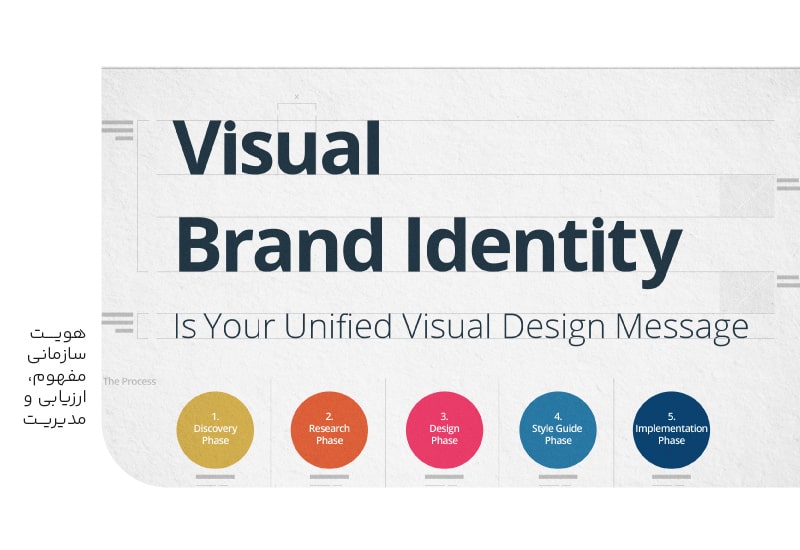 هویت سازمانی مفهوم ارزیابی و مدیریت-min هویت سازمانی مفهوم ارزیابی و مدیریت