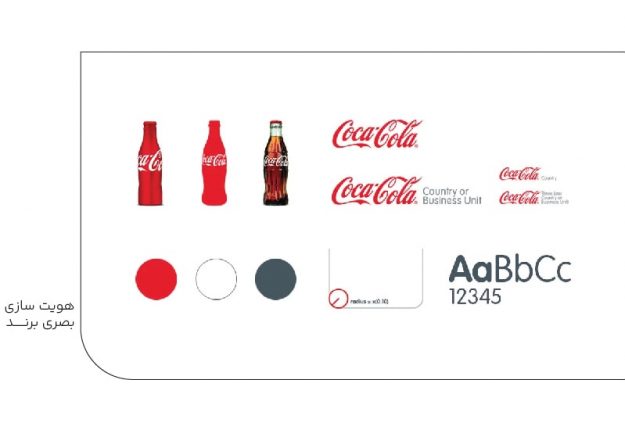 هویت سازی بصری برند-min هویت سازی بصری برند