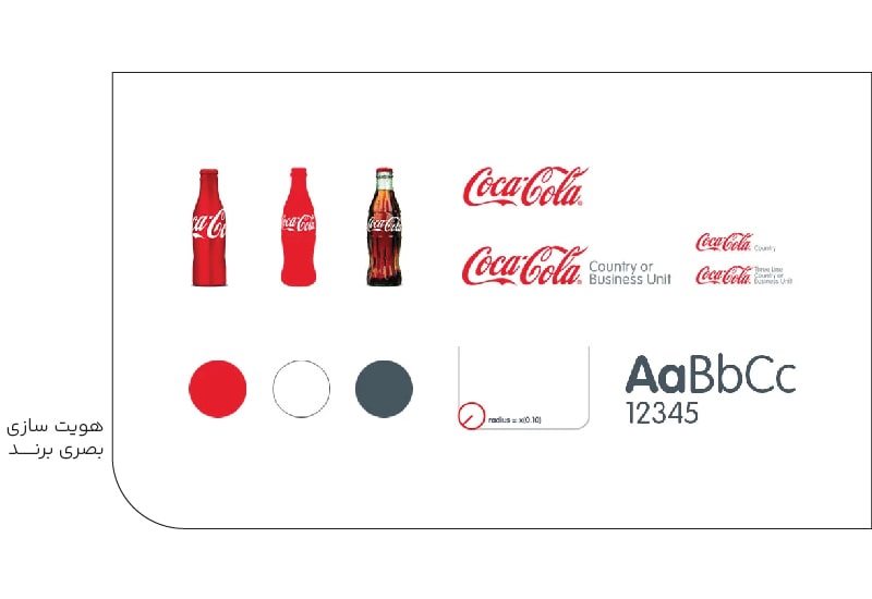 هویت سازی بصری برند-min هویت سازی بصری برند