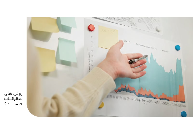 روش های تحقیقات چیست؟-min روش های تحقیقات چیست