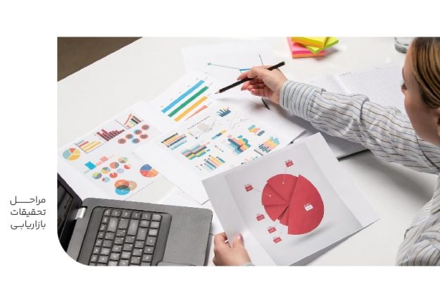مراحل تحقیقات بازاریابی مراحل تحقیقات بازاریابی