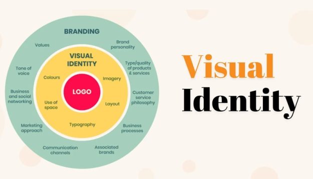 هویت سازمانی برند چیست؟