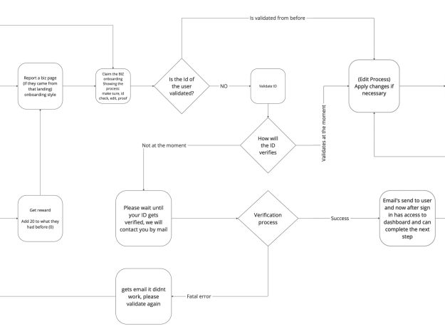 طراحی UX مدرسه دانا