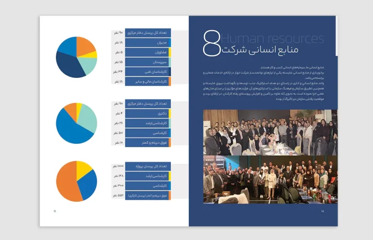 کاتالوگ شرکت فنی مهندسی انهار