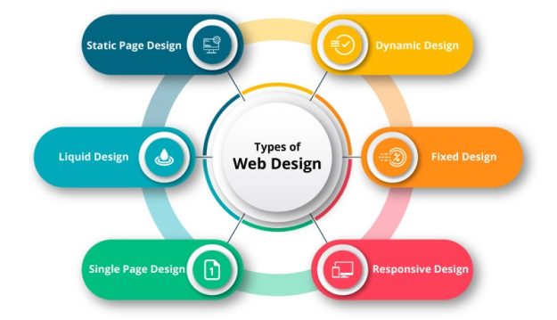 انواع طراحی سایت انواع طراحی سایت